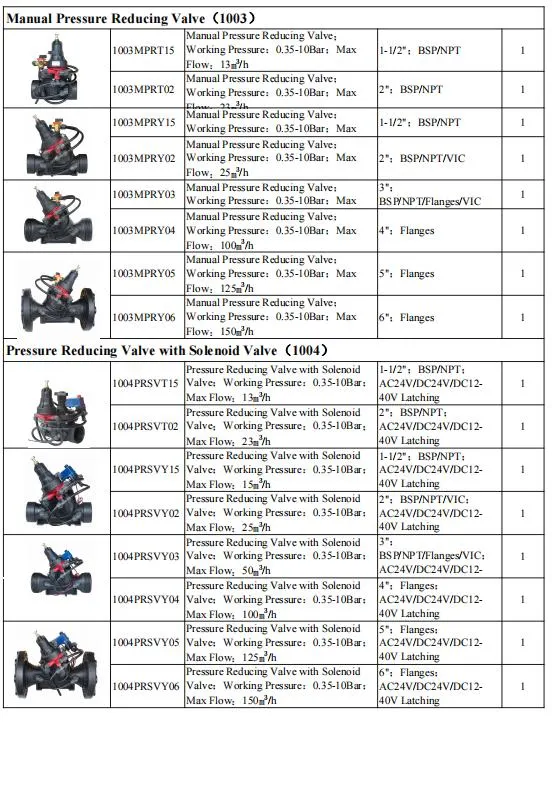 Drip Irrigation System Automatic Electric Solenoid Pressure Reducing Valve