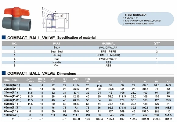 Era CPVC Compact Ball Valve ASTM F1970 Standard with NSF-Pw &amp; Upc