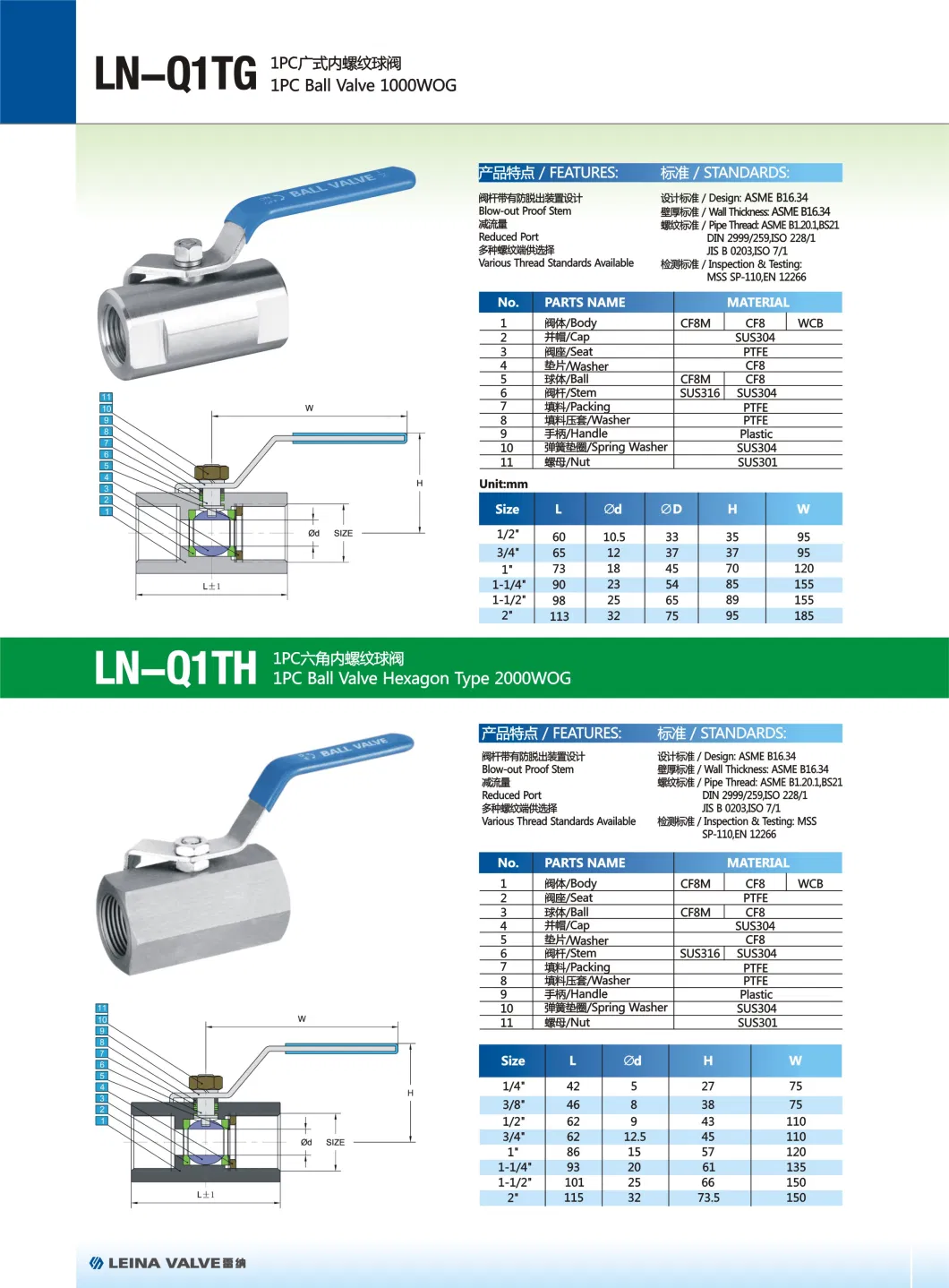 3/4&quot; Carbon Steel/ Stainless Steel /PVC Body Soft Seal 2PC Flange End 3000 Psi Industrial Float Ball Valves with Handle Wcb 2000 Wog Ball Valve